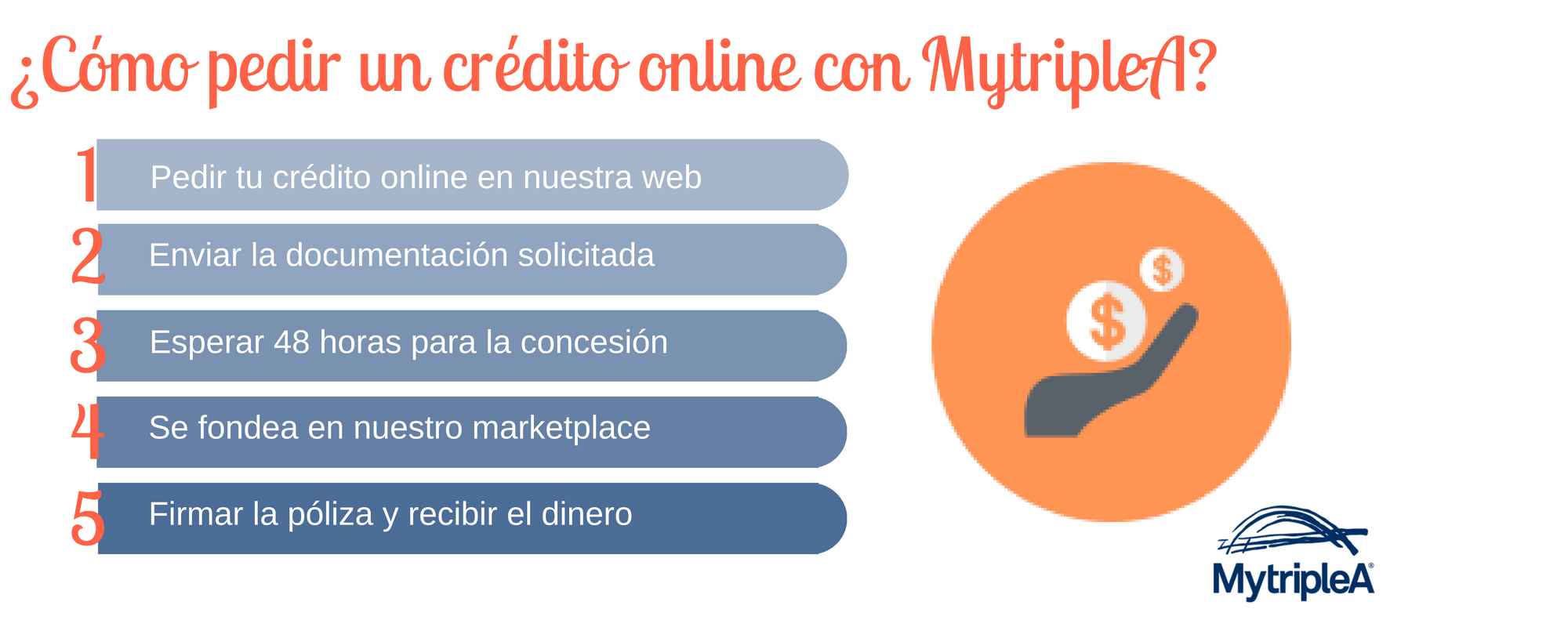 Cómo dónde pedir crédito online 