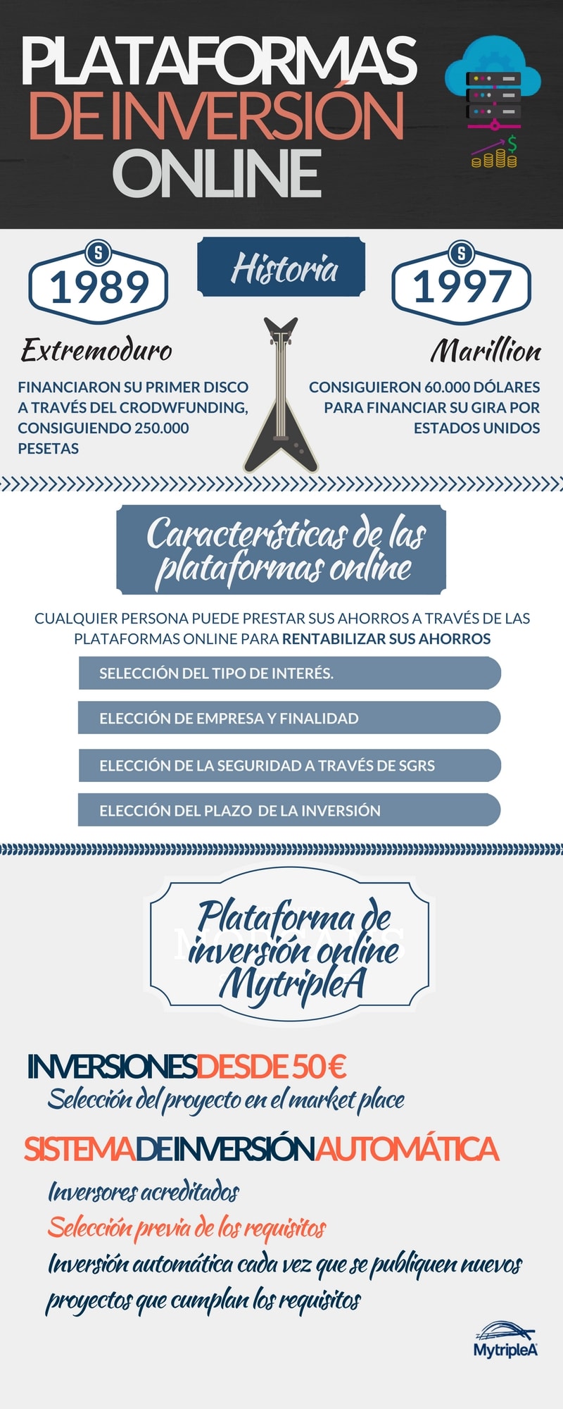 plataformas de inversión