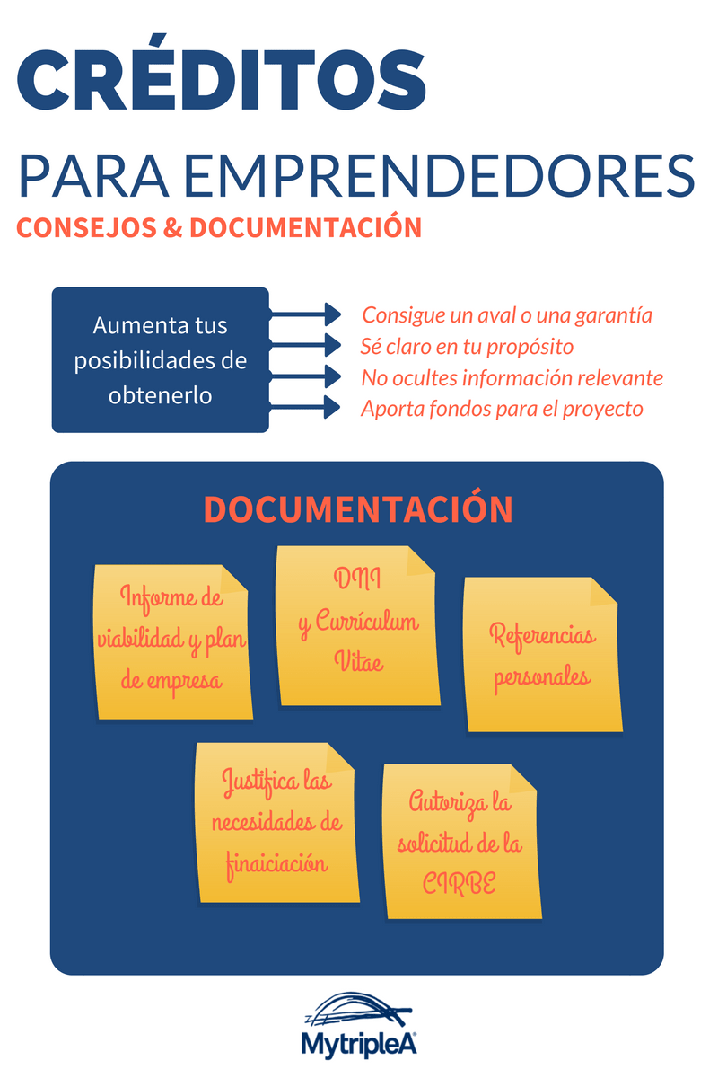 requisitos como emprendedor para solicitar prestamos