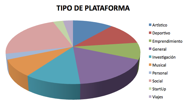 Tipos de plataformas crowdfunding