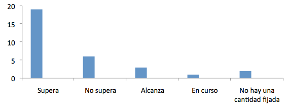 Finalización de proyectos crowdfunding