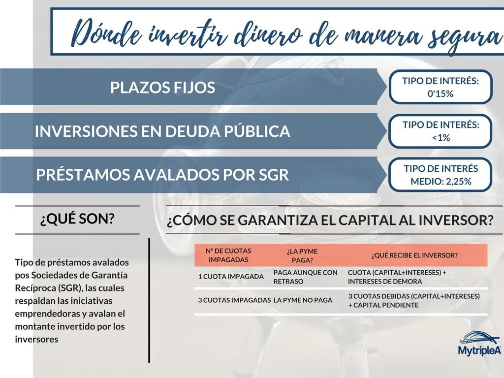 Préstamos avalados infografía