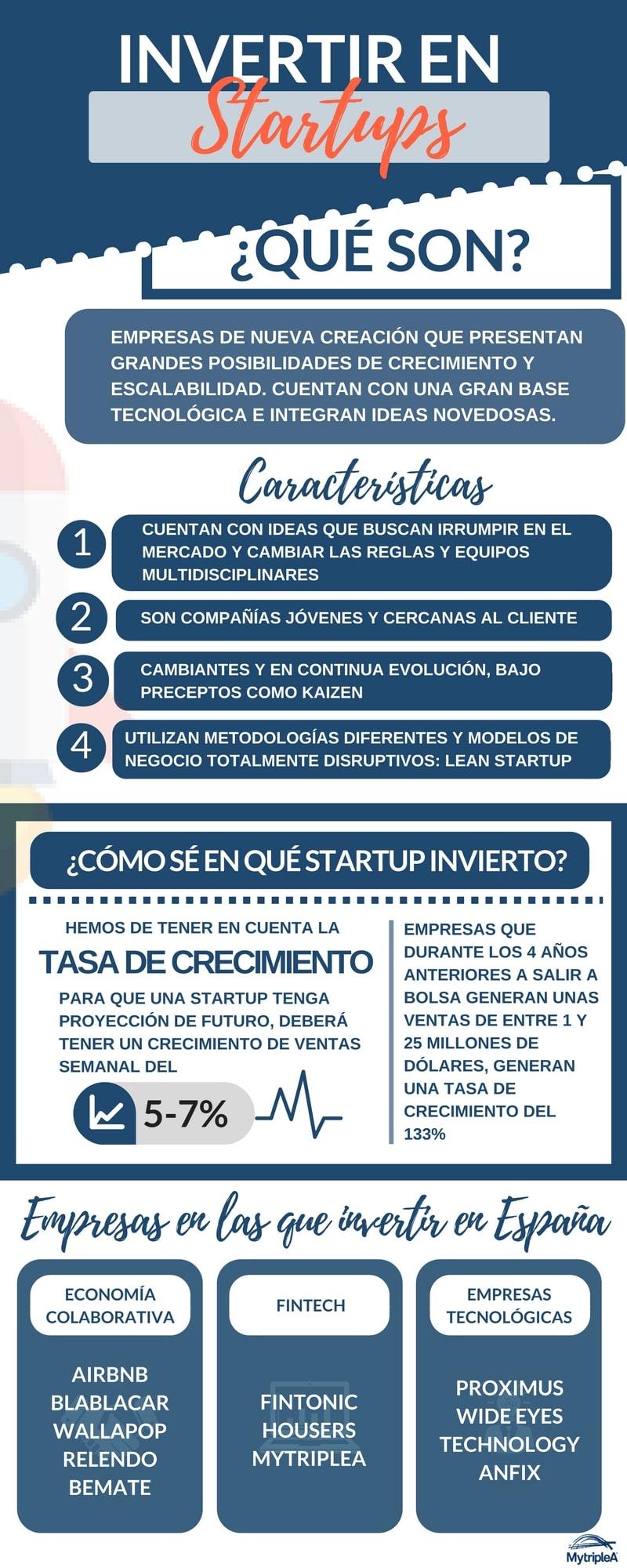 Invertir en Startups infografía Invertir en Startups infografía