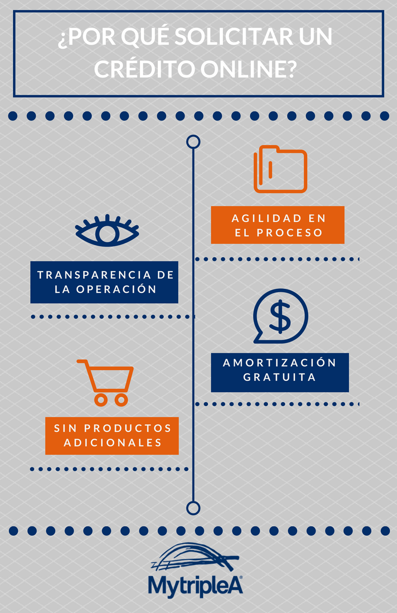 Pedir un crédito online