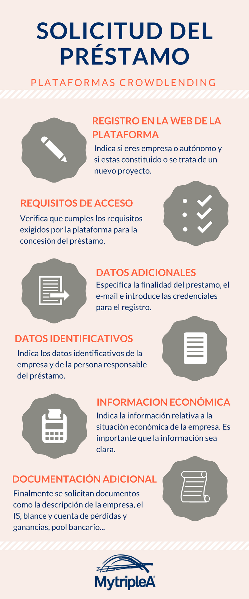 Gu a De Los Pr stamos Entre Personas