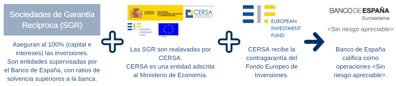 Estructura seguridad alternativas de ahorro