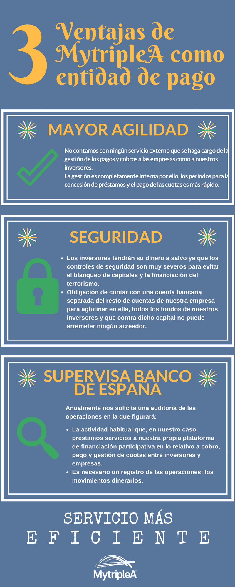 Infografía Entidad de pago Infografía Entidad de pago