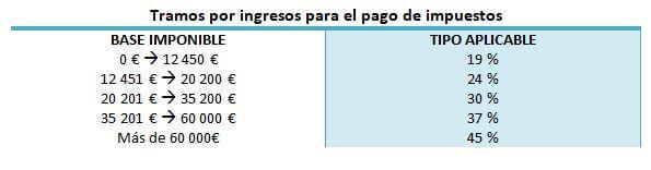 Cuadro 2 Plan pensiones