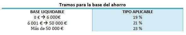 Cuadro 3 Plan pensiones