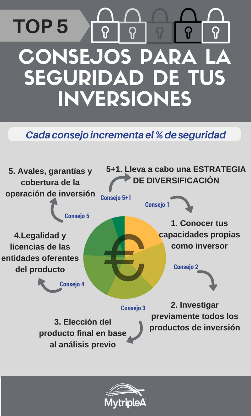 infografía consejos seguridad