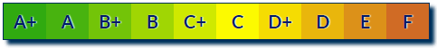 Rating MytripleA Rating MytripleA