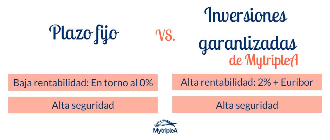 Inversiones rentables y seguras